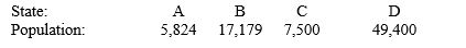 <strong>Use Jefferson's plan. Which state does violate the quota rule? Number of seats: 200 </strong> A) C B) B C) D D) A E) none