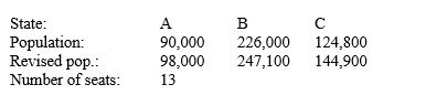 <strong>Apportion the indicated number of representatives to three states, A, B, and C, using Hamilton's plan. Next, use the revised populations to reapportion the representatives. Decide whether the population paradox occurs. </strong> A) A illustrates population paradox. B) B and C illustrate population paradox. C) B illustrates population paradox. D) C illustrates population paradox. E) The paradox does not occur.