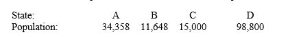 Use Jefferson's plan. Which state does violate the quota rule? Number of seats: 200 __________ (A, B, C, D, none)