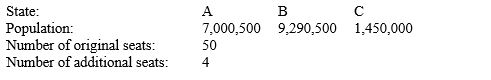 Apportion the indicated number of representatives to two states, A, and B, using Hamilton's plan. Next, recalculate the apportionment using Hamilton's plan for the three states, C and the original states. Decide whether the new states paradox occurs. __________ (A illustrates the new states paradox.; B illustrates the new states paradox.; C illustrates the new states paradox.; A and B illustrate the new states paradox.; The paradox does not occur.)
