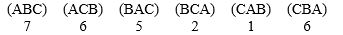 <strong>In voting among three candidates, the outcomes are reported as: How many voters did rank three candidates in the order of C first, A next, and candidate B last? </strong> A) 6 B) 5 C) 7 D) 2 E) 1