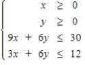 Decide which of the points below is a feasible solution for the given constraints. 