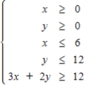 Find the corner points for the set of feasible solutions for the constraints given in problem. 