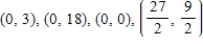 <strong>Find the corner points for the set of feasible solutions for the constraints given in problem. </strong> A) B) C) D) E) 