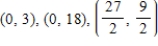 <strong>Find the corner points for the set of feasible solutions for the constraints given in problem. </strong> A) B) C) D) E) 