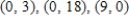 <strong>Find the corner points for the set of feasible solutions for the constraints given in problem. </strong> A) B) C) D) E) 