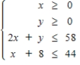 Maximize   subject to the given constraints. ​ ​   ​