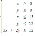 Minimize   subject to the constraints. ​   ​