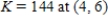 <strong>Minimize subject to the constraints. </strong> A) B) C) D) E) 