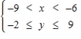Graph the solution of the system. ​   ​