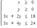 Find the corner points for the set of feasible solutions for the constraints. 