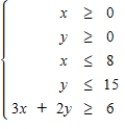 Find the corner points for the set of feasible solutions for the constraints. 