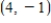Decide whether the point is a feasible solution for the constraints. Answer yes or no.