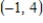 <strong>Solve the system by solving the corresponding matrix equation with an inverse, if possible. </strong> A) (2, 5) B) C) D) E)