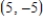 <strong>Solve the system by solving the corresponding matrix equation with an inverse, if possible. </strong> A) (2, 5) B) C) D) E)