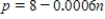 A certain item has a linear supply curve and a linear demand curve , where p is the price and n is the number of items. What is the equilibrium point (p, n)?
