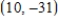 <strong>Solve the system by the substitution method. </strong> A) B) C) D) E) inconsistent