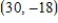 <strong>Solve the system by the substitution method. </strong> A) B) C) D) E) inconsistent