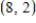 <strong>Solve the system by the addition method. </strong> A) B) C) D) E) inconsistent