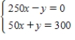 Solve the system for all real solutions, using any suitable method. 
