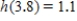 <strong>If , find h(3.8). </strong> A) B) C) D) E) 