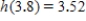 <strong>If , find h(3.8). </strong> A) B) C) D) E) 