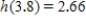 <strong>If , find h(3.8). </strong> A) B) C) D) E) 
