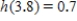 <strong>If , find h(3.8). </strong> A) B) C) D) E) 