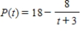 <strong>It is estimated that t years from now, the population of a certain suburban community will be Thousand people. What will the population of the community be 7 years from now? </strong> A) B) C) D) E) 