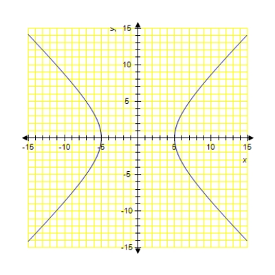 <strong>Sketch the curve. </strong> A) B) C) D)