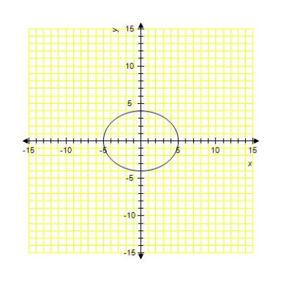 <strong>Sketch the curve. </strong> A) B) C) D)