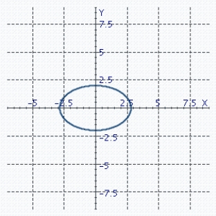 <strong>Sketch the curve. </strong> A) B) C) D)