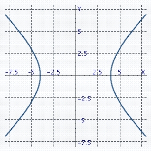 <strong>Sketch the curve. </strong> A) B) C) D)