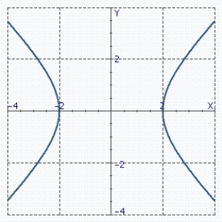 <strong>Sketch the curve. </strong> A) B) C) D)
