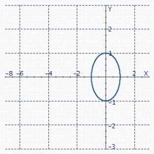 <strong>Sketch the curve. </strong> A) B) C) D)