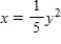 <strong>Sketch the graph of the equation. </strong> A) B) C) D)