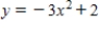 <strong>Sketch the graph of the equation. </strong> A) B) C) D) 