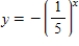 <strong>Sketch the graph of the equation. </strong> A) B) C) D)