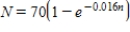<strong>A learning curve describes the rate at which a person learns certain specific tasks. If N is the number of words per minute typed by a student. So for an average student Where n is the number of days of instruction. What does the graph of this formula look like? </strong> A) B) C) D)