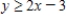 <strong>Graph the first-degree inequality in two unknowns. </strong> A) B) C) D) 