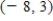 State whether the statement is true or false. The test point satisfies the inequality .