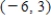 State whether the statement is true or false. The test point satisfies the inequality .