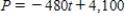 <strong>A business purchasing an item for business purposes may use straight-line depreciation to obtain a tax deduction. The formula for the present value, P, after t years is given below, where C is the cost and s is the scrap value after L years. The number L is called the useful life of the item. If a certain piece of equipment costs $4,100 and has a scrap value of $1,700 after 5 years, write an equation to represent the present value after t years. </strong> A) B) C) D) E)