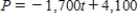 <strong>A business purchasing an item for business purposes may use straight-line depreciation to obtain a tax deduction. The formula for the present value, P, after t years is given below, where C is the cost and s is the scrap value after L years. The number L is called the useful life of the item. If a certain piece of equipment costs $4,100 and has a scrap value of $1,700 after 5 years, write an equation to represent the present value after t years. </strong> A) B) C) D) E)