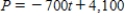 <strong>A business purchasing an item for business purposes may use straight-line depreciation to obtain a tax deduction. The formula for the present value, P, after t years is given below, where C is the cost and s is the scrap value after L years. The number L is called the useful life of the item. If a certain piece of equipment costs $4,100 and has a scrap value of $1,700 after 5 years, write an equation to represent the present value after t years. </strong> A) B) C) D) E)