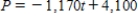 <strong>A business purchasing an item for business purposes may use straight-line depreciation to obtain a tax deduction. The formula for the present value, P, after t years is given below, where C is the cost and s is the scrap value after L years. The number L is called the useful life of the item. If a certain piece of equipment costs $4,100 and has a scrap value of $1,700 after 5 years, write an equation to represent the present value after t years. </strong> A) B) C) D) E)