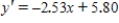 <strong>Find the regression line for the data points. Round your answer to the nearest hundredth. </strong> A) B) C) D) E) 
