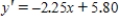 <strong>Find the regression line for the data points. Round your answer to the nearest hundredth. </strong> A) B) C) D) E) 