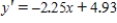 <strong>Find the regression line for the data points. Round your answer to the nearest hundredth. </strong> A) B) C) D) E) 