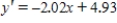 <strong>Find the regression line for the data points. Round your answer to the nearest hundredth. </strong> A) B) C) D) E) 